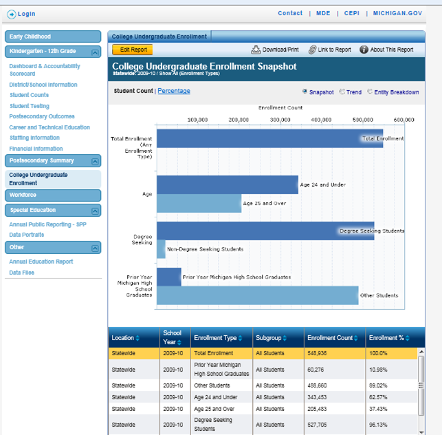 postsecondary