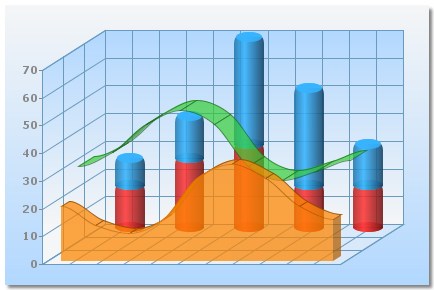 chart sample