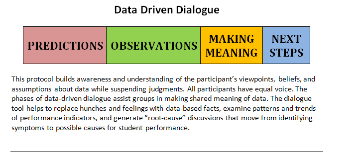 data dialogue overview